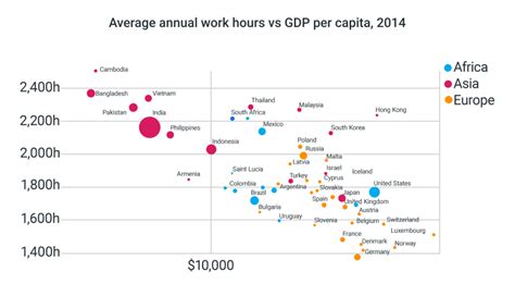 york average working hours per week|NYC ECONOMIC BRIEF .